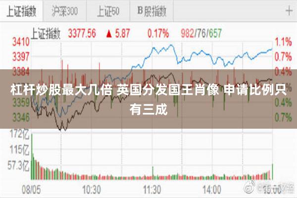 杠杆炒股最大几倍 英国分发国王肖像 申请比例只有三成