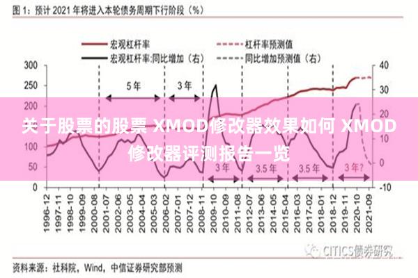 关于股票的股票 XMOD修改器效果如何 XMOD修改器评测报告一览