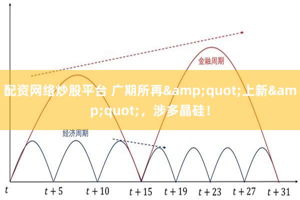 配资网络炒股平台 广期所再&quot;上新&quot;，涉多晶硅！