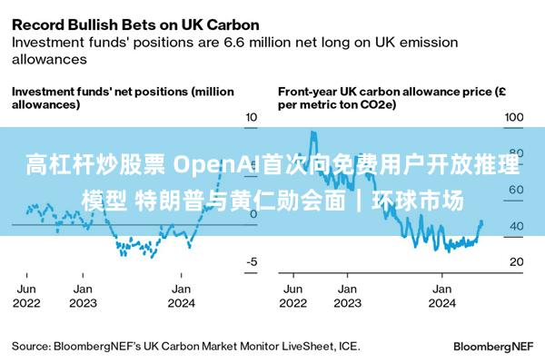 高杠杆炒股票 OpenAI首次向免费用户开放推理模型 特朗普与黄仁勋会面｜环球市场