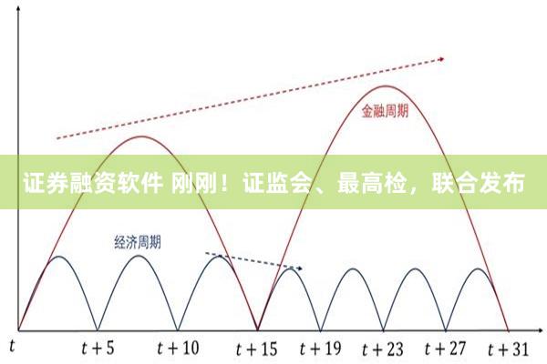 证券融资软件 刚刚！证监会、最高检，联合发布