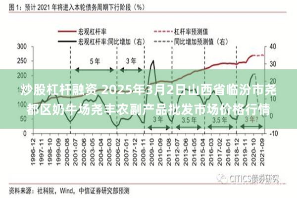 炒股杠杆融资 2025年3月2日山西省临汾市尧都区奶牛场尧丰农副产品批发市场价格行情