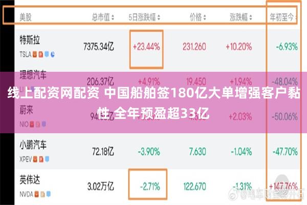 线上配资网配资 中国船舶签180亿大单增强客户黏性 全年预盈超33亿